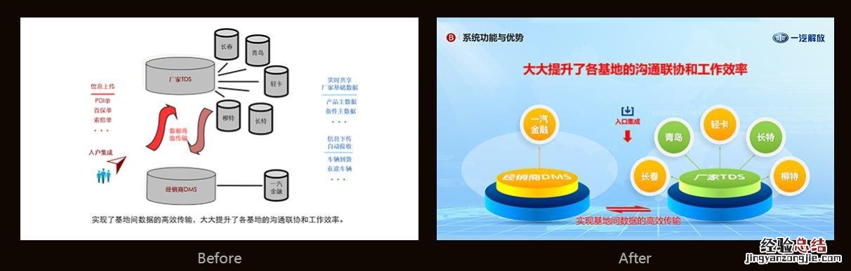 年终工作总结PPT设计内容技巧及分享 工作总结ppt怎么写模板