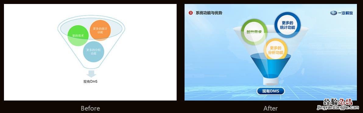 年终工作总结PPT设计内容技巧及分享 工作总结ppt怎么写模板