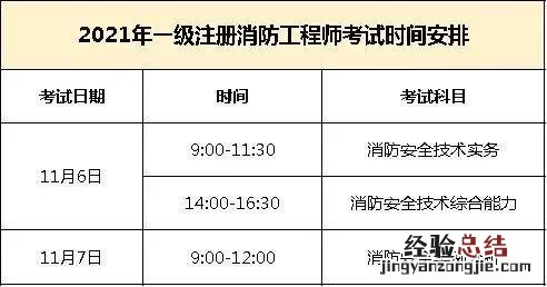 消防证报名条件和要求解读 消防证怎么考取需要什么条件