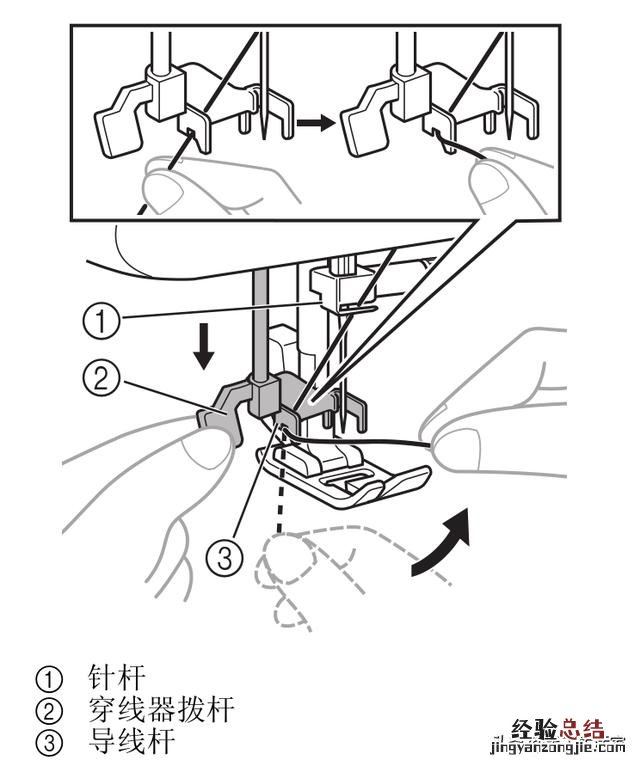 缝纫机穿线步骤图解 电动缝纫机怎么穿线图