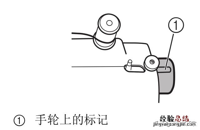 缝纫机穿线步骤图解 电动缝纫机怎么穿线图