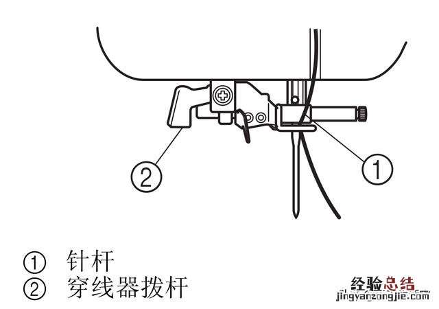 缝纫机穿线步骤图解 电动缝纫机怎么穿线图