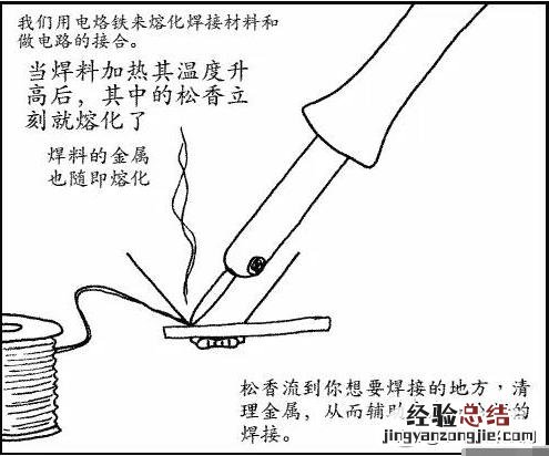 电烙铁的正确使用示范 电烙铁的使用方法及焊接技巧