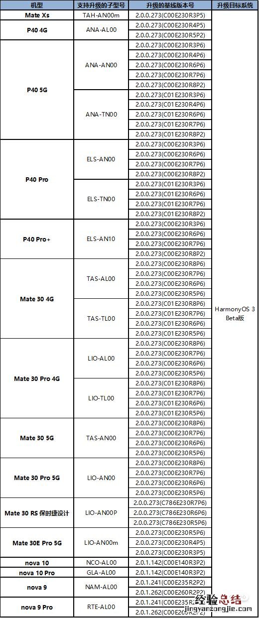 如何升级鸿蒙3.0正式版 华为鸿蒙怎么升级