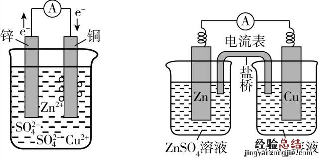 工作原理及应用知识点归纳整理 原电池工作原理的应用