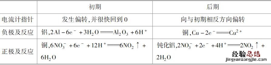 工作原理及应用知识点归纳整理 原电池工作原理的应用