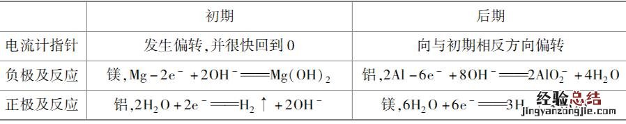 工作原理及应用知识点归纳整理 原电池工作原理的应用