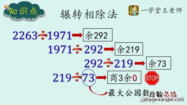 求两个数的最大公约数最简单方法 最小公倍数怎么求 公式