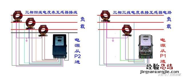 三相电表带互感器接线方法图解 三相互感器电表接线图