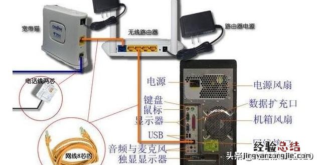 台式电脑怎么连接路由器步骤 win7怎么设置无线路由器