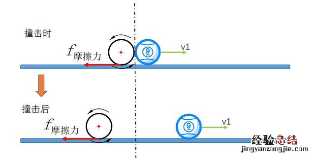 掌握这几个物理规律让你技术猛进 台球技巧图解