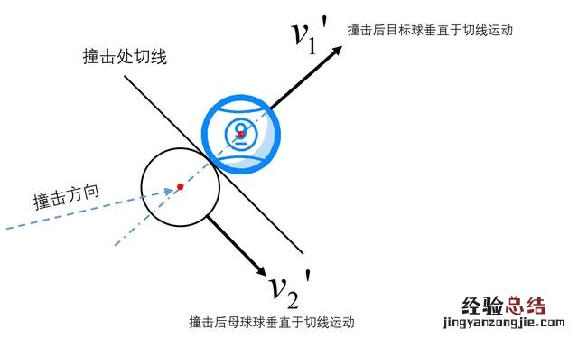 掌握这几个物理规律让你技术猛进 台球技巧图解