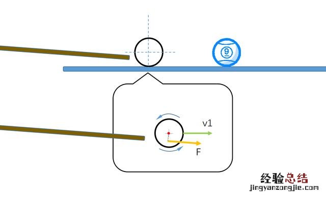 掌握这几个物理规律让你技术猛进 台球技巧图解