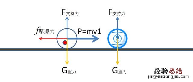 掌握这几个物理规律让你技术猛进 台球技巧图解