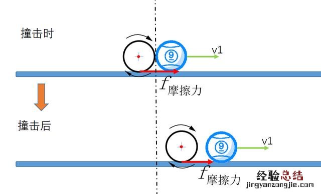 掌握这几个物理规律让你技术猛进 台球技巧图解