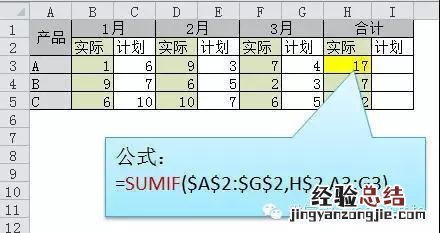 excel表格的简单的求和方法 excel求和怎么操作快捷键