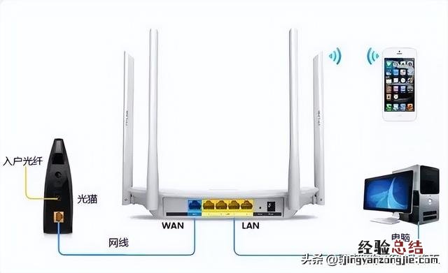 无线路由器上网的设置方法汇总 无线路由器怎么使用安装