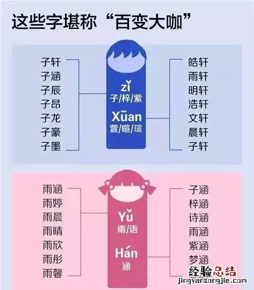 5步教你取一个优秀的英文名 英文名字怎么取
