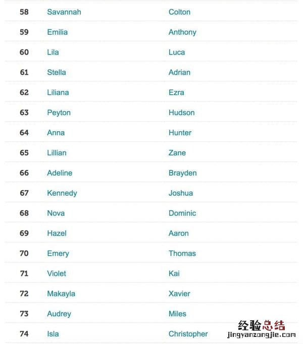 5步教你取一个优秀的英文名 英文名字怎么取