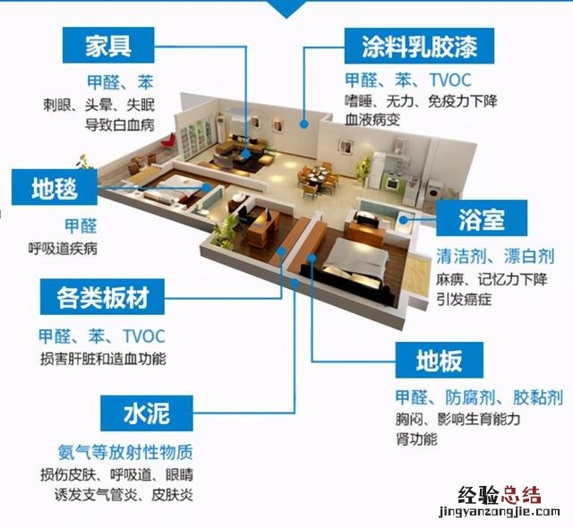 新房装修去除甲醛最有效的方法 新房子装修后怎么去甲醛和异味