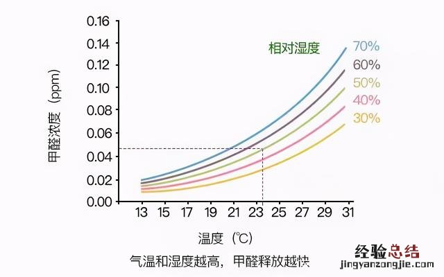 新房装修去除甲醛最有效的方法 新房子装修后怎么去甲醛和异味