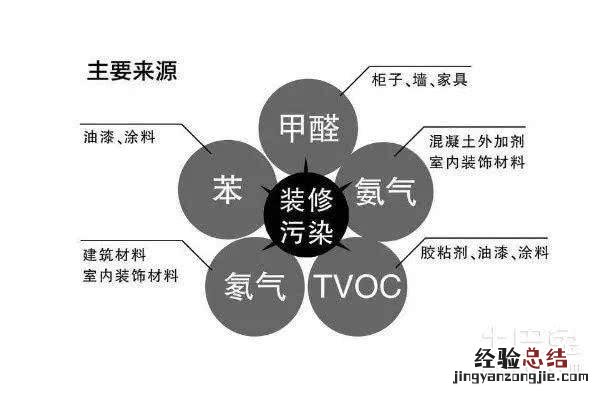 新房除甲醛最好的方法最简单 新房怎么去除甲醛最快