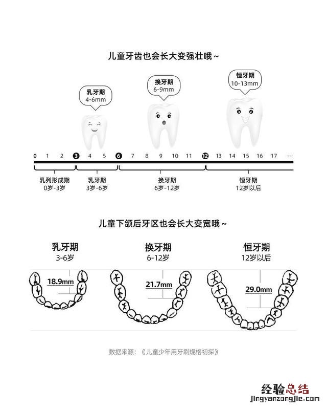 儿童电动牙刷十大名牌 儿童牙刷哪个品牌比较好