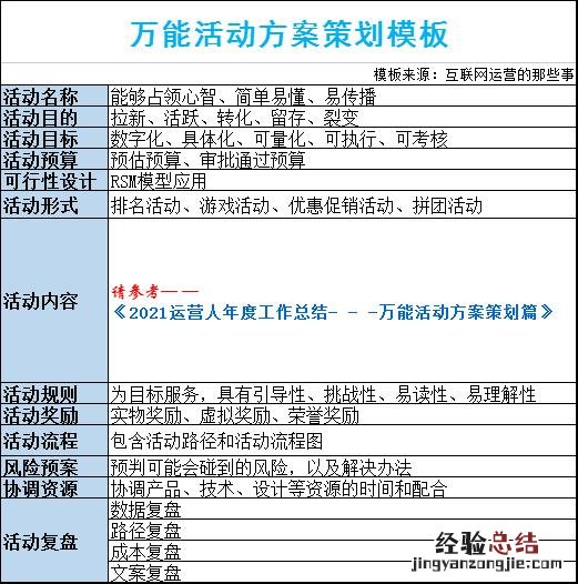 万能活动方案策划篇 活动工作总结怎么写
