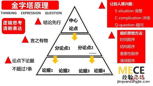 让你知道如何提升表达能力 表达能力差怎么办如何提升自己