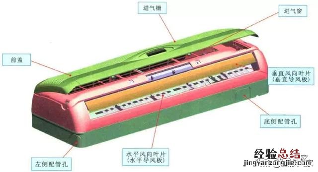 空调室内机顶部拆卸详细步骤 空调内机怎么拆卸图解