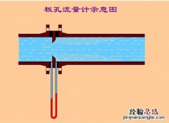 这14种流量计的工作原理你知道吗 流量计种类及原理