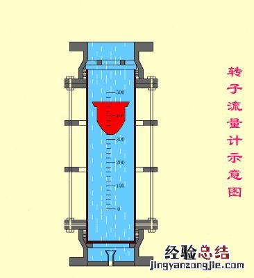 这14种流量计的工作原理你知道吗 流量计种类及原理