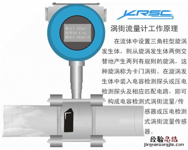 这14种流量计的工作原理你知道吗 流量计种类及原理