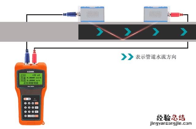 这14种流量计的工作原理你知道吗 流量计种类及原理