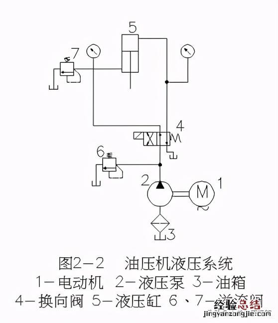 液压传动的基本工作原理 液压机原理图