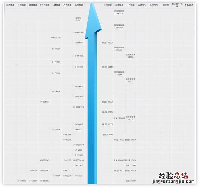 五分钟搞懂电脑配置基本知识 电脑配置怎么看好坏