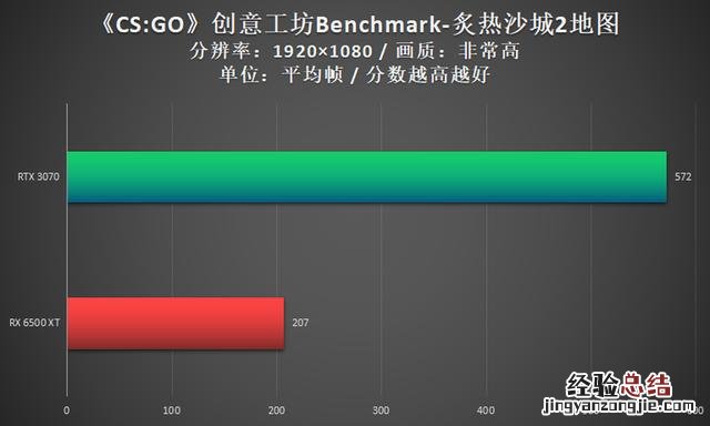 「给自己的电脑主机升级显卡 台式电脑怎么升级显卡