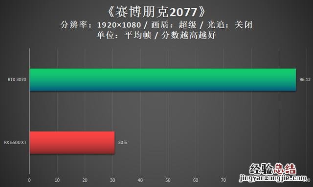 「给自己的电脑主机升级显卡 台式电脑怎么升级显卡