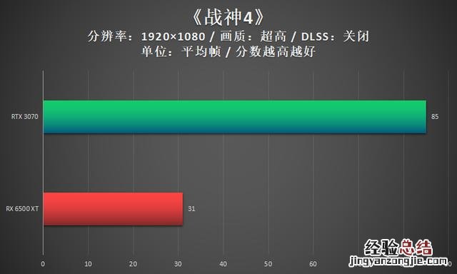 「给自己的电脑主机升级显卡 台式电脑怎么升级显卡