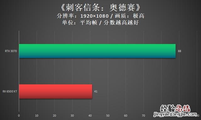 「给自己的电脑主机升级显卡 台式电脑怎么升级显卡