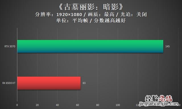 「给自己的电脑主机升级显卡 台式电脑怎么升级显卡