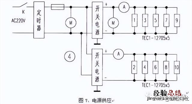 半导体制冷原理及解决方法 半导体制冷技术发展