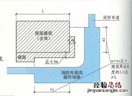 消防登高面与建筑物的距离 消防登高面设置要求规范