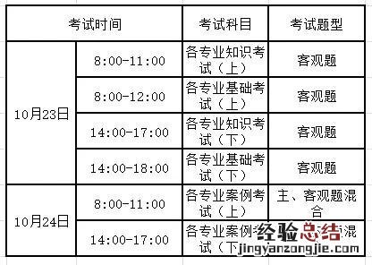 注册电气工程师报考条件及科目 电气工程师怎么报考证书