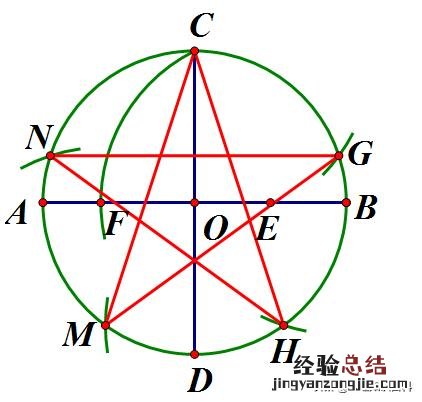 画五角星的步骤图解 五星红旗怎么画简单又漂亮