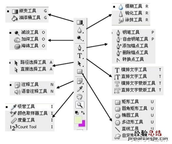 手把手教你怎么用PS制作自己的电子签名 ps怎么做电子签名