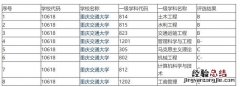 传统工科越来越不受年轻人欢迎 重庆交通大学怎么样