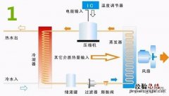 海尔空气能热水器无热水故障检修实例 海尔空气能热水器