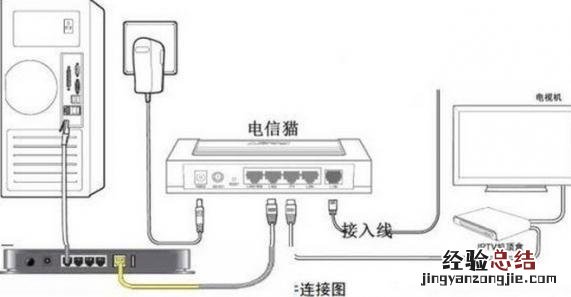 光猫连接无线路由器的设置方法 无线路由和猫怎么连