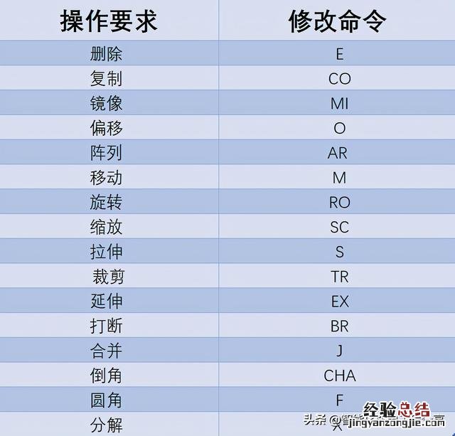 零基础学习CAD需要掌握什么技能 cad基础教程新手入门教程